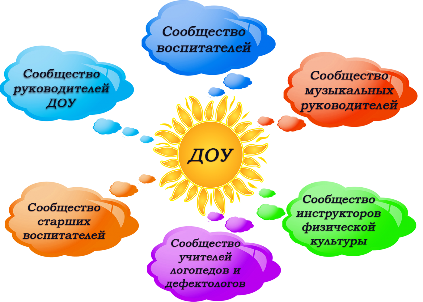 Методическое объединение педагогов дополнительного образования план работы